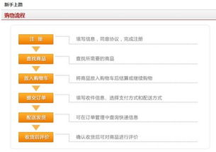 1688plus购物流程